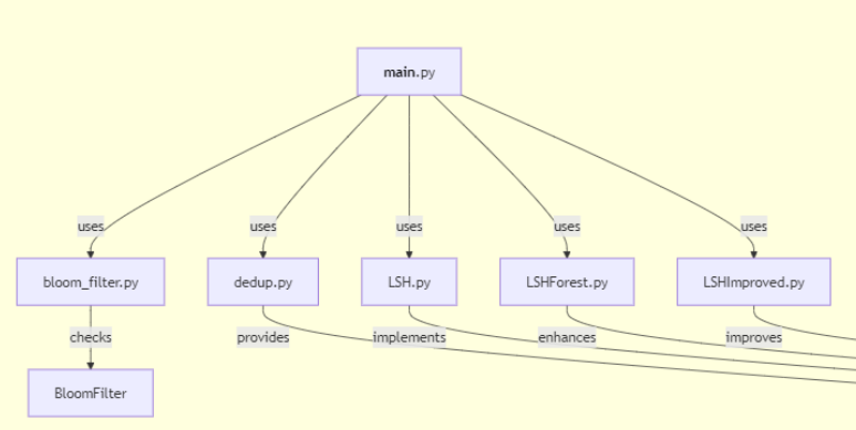Macro Agent Visualization Output