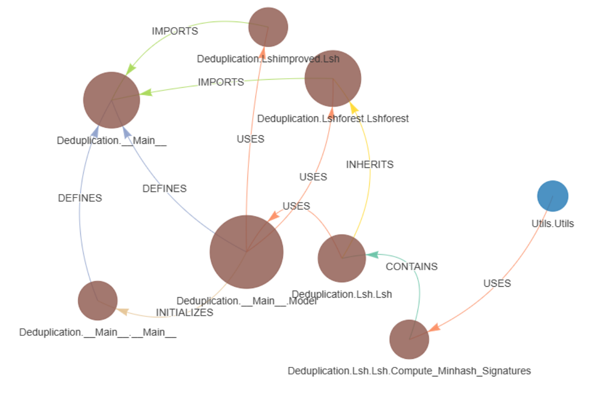 Micro Agent Visualization Output
